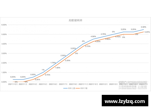 全球央行观察丨通胀水平续创新高，欧洲央行或将三季度加入加息大潮