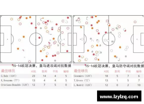 没那么简单！齐达内从菜鸟蜕变为大师的赢家之路